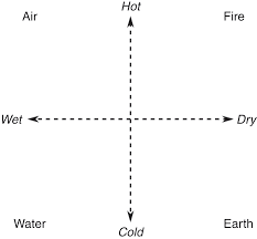 Enter the new fire temple, the forest temple, the ice temple, the light temple, the wind temple and the crystal temple. Greek And Greco Roman Part Iii The Cambridge History Of Science