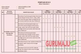 Maybe you would like to learn more about one of these? Pemetaan Kd Pjok Kelas 3 Kurikulum 2013 Revisi Semester 1 Fendi Keren