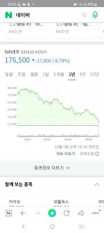 네이버 주가 ㅜㅜ - 블라블라 - Blind