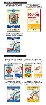 Some owners choose to feed their cats often digest raw foods better than humans because they have shorter, more acidic digestive tracts. Bravo Dog Food Recall And Cat Food Recall Dog Food Advisor
