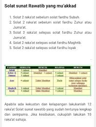 Tulisan ini masih belum lengkap, harap maklum. Cantikonline Mengerjakan Solat Sunat Sebelum Dan Selepas Facebook