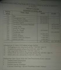 Asuransi adalah pertanggungan atau perjanjian antara dua belah pihak, di mana pihak satu berkewajiban membayar iuran/kontribusi/premi. Tolong Dijawab Yabuatlah Jurnal Penyesuaiannya Saja Brainly Co Id