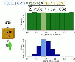 Bayesian Nightmare Solved In 2020 Coding In Python Data Scientist Marketing Data
