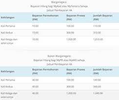 Denda 2019 harga bayaran mykad ic dan jangan buat tukar. Ic Hilang Semakan Kali Pertama Kedua Ke 3 Harga Rayuan