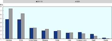 Even with the inclusion of high fructose corn syrup products, sugar consumption remains high. Sugar Oecd Fao Agricultural Outlook 2020 2029 Oecd Ilibrary