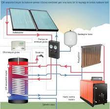 Güneş enerjisi su ısıtıcısı vakum tüp değişim ve temizliği. Gunes Enerjisi Ile Isinma Sistemleri Muhendis Beyinler