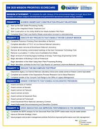 The ama released a brand new set of e/m coding guidelines, which took effect on january 1, 2021 the e/m coding changes apply only to new office patients and established office patients the 99201 level of care has been deleted there are new time thresholds assigned to each level of care for new and established office patients Annual Priorities Strategic Vision Department Of Energy