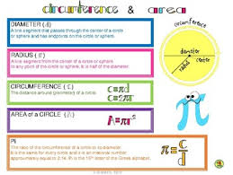 Circumference And Area Of Circles Notes Circle Math Math Task Cards Math Tasks