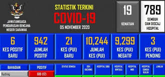 Pedalaman daerah baram di bahagian keempat dan daerah limbang di bahagian kelima, negeri sarawak. Covid 19 Pengunjung Wisma Saberkas Dan Pembantu Rumah Antara Enam Kes Positif Baharu Di Sarawak Utusan Borneo Online