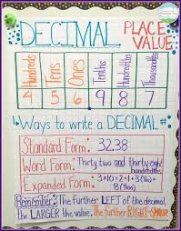 decimal place value resources teaching ideas place value