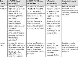 The edmonton public library is a publicly funded library system in the city of edmonton, alberta, canada, available for use by any member of. 3 1 Summary Table For Eplca As Support Energy Sector Needs Download Table