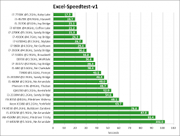 excel speedtest benchmark for cpu aoraki analysis