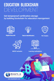 Education Blockchain Development Education Management Blockchain Education