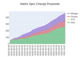 It is a fortune to have a house, almost a divine nature that is a long way from humming. Lmecolcnq4tecm