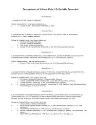 Descendants of Johann Peter I Sr Sprinkle Sprenckel