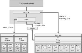 System On Chip An Overview Sciencedirect Topics
