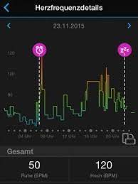 Was Die Herzfrequenz Uber Dich Aussagt