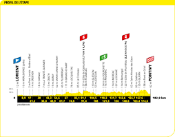 Le parcours et les horaires de l'étape des femmes sont connus. Tour De France 2021 Route All 21 Stage Profiles At A Glance Alpecin Cycling