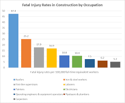 Apply now for jobs that are hiring near you. What Are The Deadliest Jobs In Construction