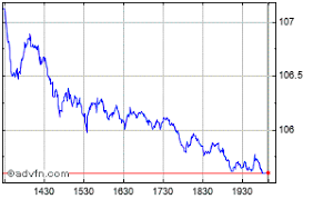 Canadian Imperial Bank Of Commer Share Price Cm Stock