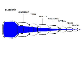 bounds bottlenecks and digital marketing