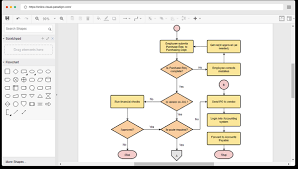 Always Up To Date Web Flowchart Maker Flowchart Designer