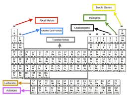 The electronic configuration of an atom is given by listing its subshells with the number of electrons in each subshell, as shown in table 1. What Is The Number Of Valence Electrons In Clutch Prep