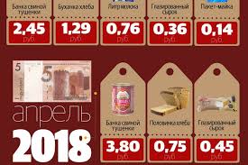 Chto Mozhno Bylo Kupit Na 5 Rublej 50 Tysyach Starymi Do Denominacii I Segodnya Sravnenie Cen Sluck Gazeta Infa Kur Er