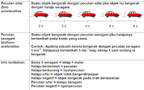 We did not find results for: Https Gurubesar My Wp Content Uploads 2019 03 Bab 2 Daya Dan Gerakan Garis Lurus Pdf