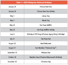 Return on the same income. What You Need To Know About Malaysias Tax System