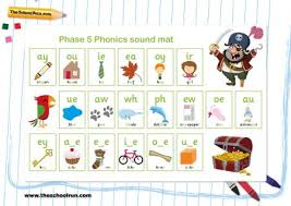 Try teaching word families in a new way, this time based on meaning. Phonics Phases Explained Theschoolrun