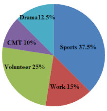 Pie Charts Read Statistics Ck 12 Foundation