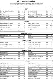 Air Fryer Time And Temperature Chart Www Bedowntowndaytona Com