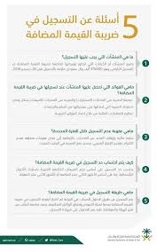 وبحسب ما تضمنته اللائحة التنفيذية لضريبة القيمة المضافة الصادرة من الهيئة العامة للزكاة والدخل، ستقوم سامباكابيتال بتطبيق نسبة ضريبة القيمة المضافة الجديدة (15%) ابتداء من تاريخ 01/07/2020م. Ø­Ù…Ù„Ø§Øª Ù…ÙŠØ¯Ø§Ù†ÙŠØ© Ù„ØªÙˆØ¹ÙŠØ© Ø§Ù„Ù…Ù†Ø´Ø¢Øª Ø¹Ù† Ø§Ù„ØªØ³Ø¬ÙŠÙ„ ÙÙŠ Ø¶Ø±ÙŠØ¨Ø© Ø§Ù„Ù‚ÙŠÙ…Ø© Ø§Ù„Ù…Ø¶Ø§ÙØ© ØµØ­ÙŠÙØ© ØµØ±Ø§Ø­Ø© Ø§Ù„Ø§Ù„ÙƒØªØ±ÙˆÙ†ÙŠØ©