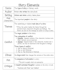 Page 1 Of 2 Teaching Writing Teaching Reading Writing Anchor Charts