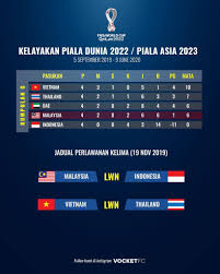 Berikut adalah jadual piala dunia 2018 mengikut rtm. Jadual Piala Dunia 2018 Rtm