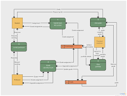 Delivery System Flow Chart Diagram Nationalphlebotomycollege