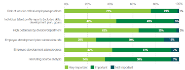 We did not find results for: Http Www Oracle Com Us Media1 Uk Critical Talent Pipelines 2012 1720581 Pdf
