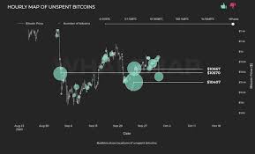 Bitcoin Price Breaks 11k Crypto Traders Optimistic About Btc S Action Live News