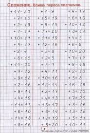 примеры в столбик на сложение и вычитание 2 класс карточки Pin Ot Polzovatelya Alena Na Doske Prepodavanie Matematiki Prepodavanie Matematiki 2 Klass Matematika 1 Klass Matematika