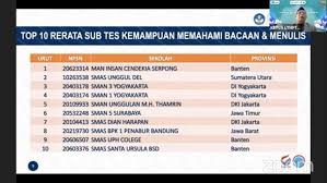 Selain menampilkan profil dasar sekolah, aplikasi ini juga dilengkapi dengan augmented reality yang dapat digunakan dengan buku tahunan yang dimiliki siswa. Peringkat Sma Negeri 3 Yogyakarta Versi Statistik Ltmpt
