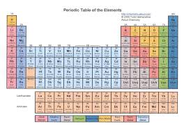 Periodic Table Of The Elements Periodic Table Of The Elements Periodic Table Chemistry