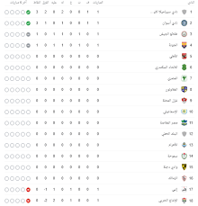 We did not find results for: Ø¬Ø¯ÙˆÙ„ ØªØ±ØªÙŠØ¨ Ø§Ù„Ø¯ÙˆØ±Ù‰ Ø§Ù„Ù…ØµØ±Ù‰ Ø¨Ø¹Ø¯ Ø¥Ù‚Ø§Ù…Ø© 3 Ù…Ø¨Ø§Ø±ÙŠØ§Øª ÙÙ‰ Ø§Ù„ÙŠÙˆÙ… Ø§Ù„Ø£ÙˆÙ„ Ø§Ù„ÙŠÙˆÙ… Ø§Ù„Ø³Ø§Ø¨Ø¹