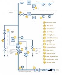 automatic fire sprinkler systems firewize