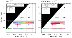 Ap curriculum approved by university of california, berkely. Amt Spectral Intensity Bioaerosol Sensor Sibs An Instrument For Spectrally Resolved Fluorescence Detection Of Single Particles In Real Time