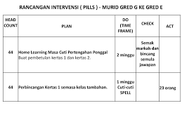 Confidential waves of english smk lubok buntar 0 2. Post Mortem Ppt Matematik Tambahan Tingkatan 5 Analisis Rca Pill Ppt Download