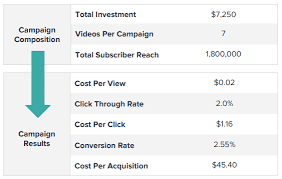 Check spelling or type a new query. 6 Important Kpis Of Influencer Marketing That You Should Track