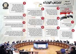 أمين عام مجلس الوزراء يجتمع مع أعضاء لجنة دراسة ومراجعة عقود البرنامج الممول من الميزانية العامة. Ø¥Ù„ØºØ§Ø¡ Ø§Ù„Ø­Ø¸Ø± ÙˆØªØ®ÙÙŠÙ Ø¥Ø¬Ø±Ø§Ø¡Ø§Øª ÙƒÙˆØ±ÙˆÙ†Ø§ ØªØ¹Ø±Ù Ø¹Ù„Ù‰ Ù†Ø´Ø§Ø· Ù…Ø¬Ù„Ø³ Ø§Ù„ÙˆØ² Ù…ØµØ±Ø§ÙˆÙ‰