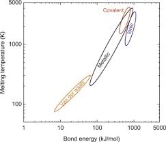 bond energy an overview sciencedirect topics