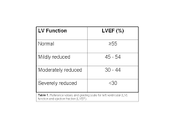 Normal Ejection Fraction Related Keywords Suggestions